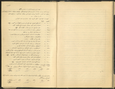 محضر جلسة مجلس بلدي طولكرم
