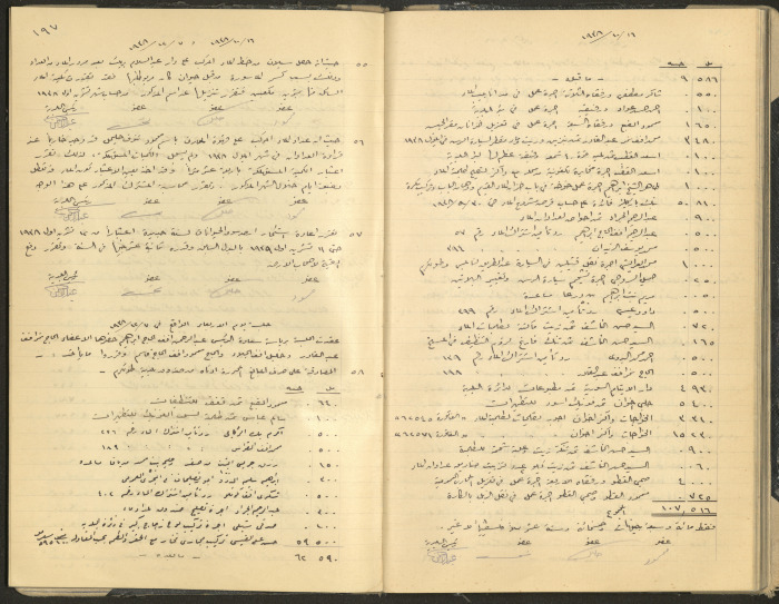 Tulkarem Municipal Council Minutes