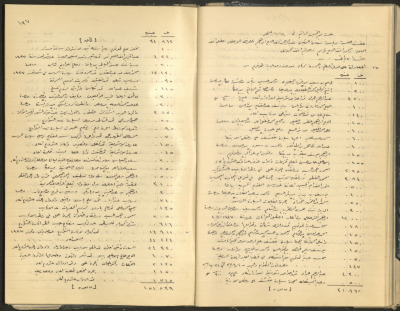 Tulkarem Municipal Council Minutes