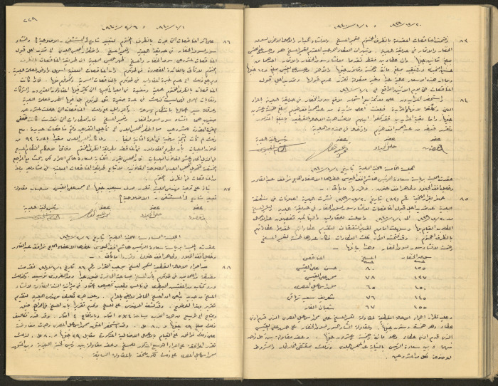 محضر جلسة مجلس بلدي طولكرم