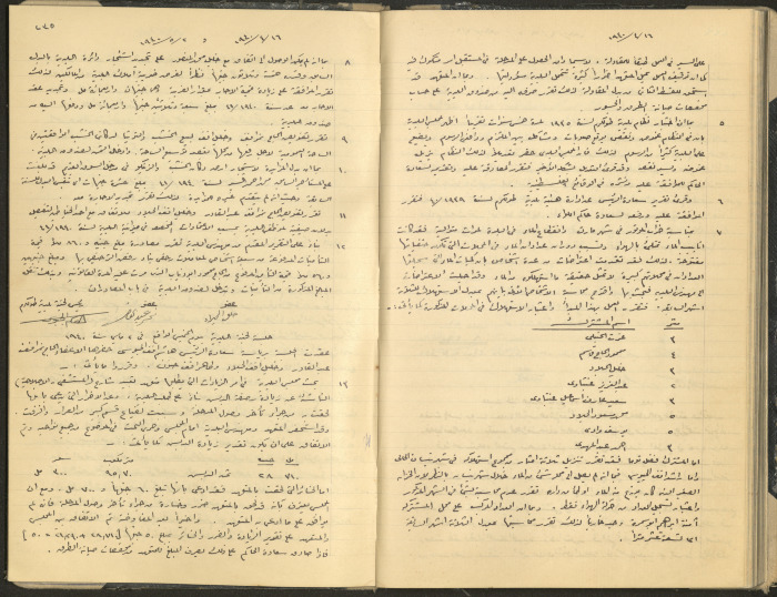 محضر جلسة مجلس بلدي طولكرم