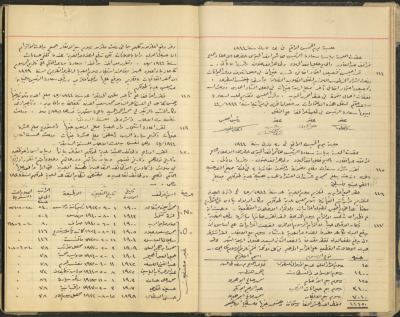 محضر جلسة مجلس بلدي طولكرم