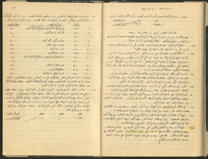 محضر جلسة مجلس بلدي طولكرم