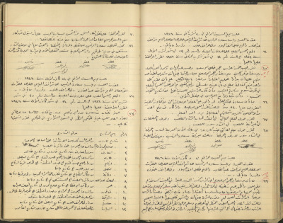 محضر جلسة مجلس بلدي طولكرم