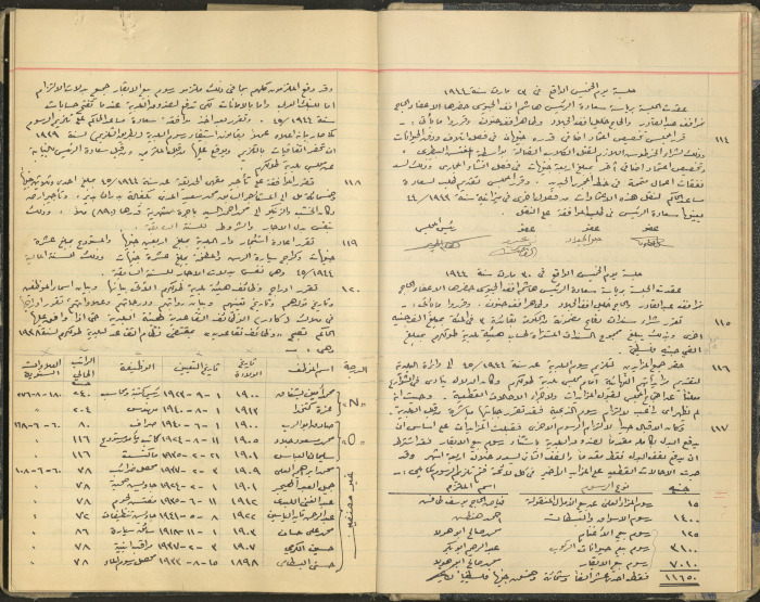 The Tulkarm Municipal Council Minutes