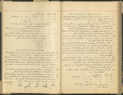 The Tulkarm Municipal Council Minutes