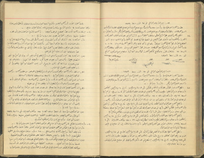 The Tulkarm Municipal Council Minutes