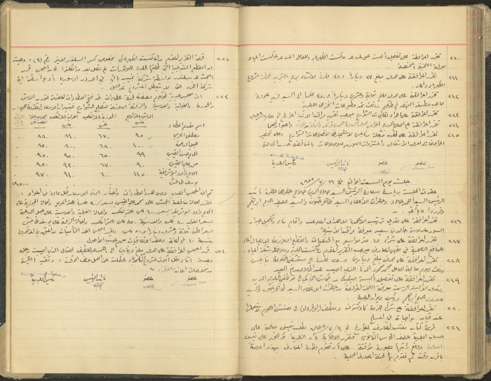 The Tulkarm Municipal Council Minutes