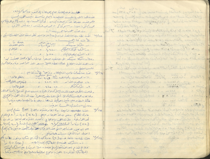 The Tulkarm Municipal Council Minutes