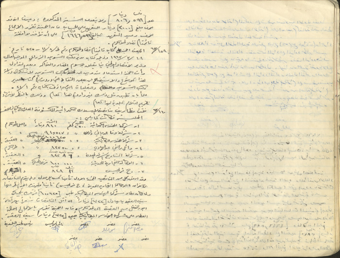 The Tulkarm Municipal Council Minutes