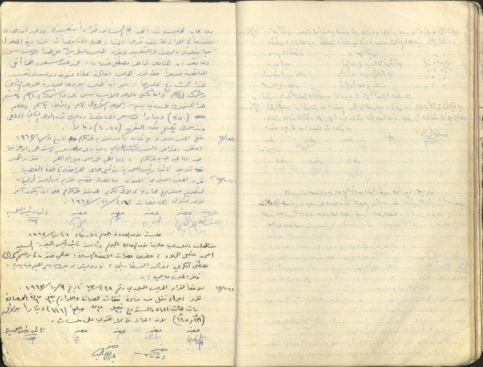 The Tulkarm Municipal Council Minutes