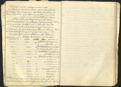 محضر جلسة مجلس بلدي طولكرم