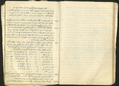 The Tulkarm Municipal Council Minutes