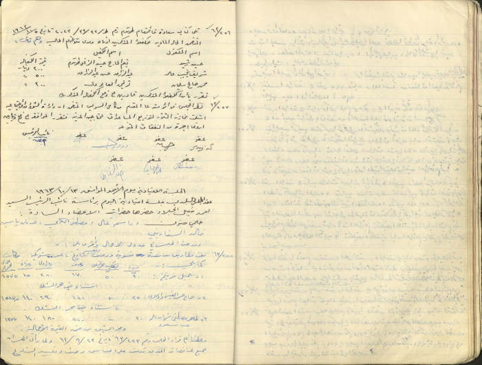 The Tulkarm Municipal Council Minutes