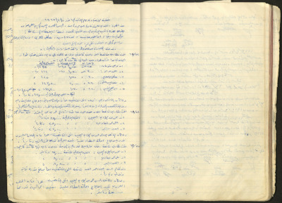The Tulkarm Municipal Council Minutes