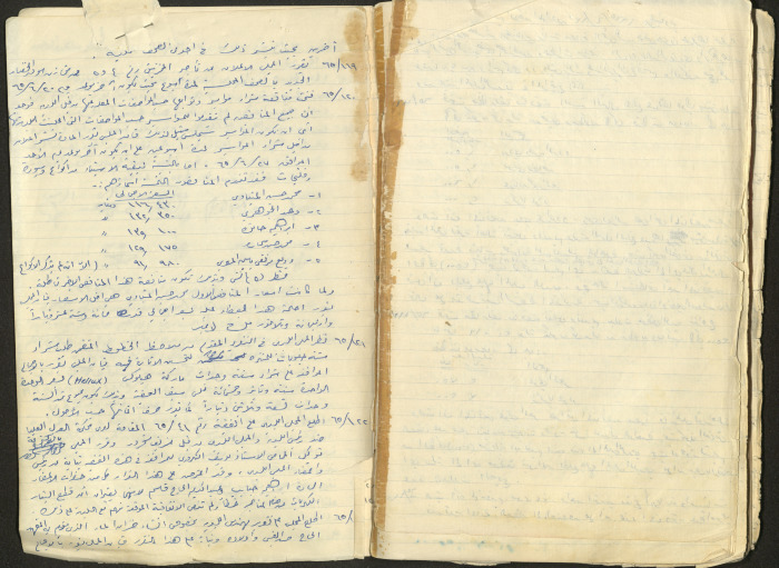 The Tulkarm Municipal Council Minutes