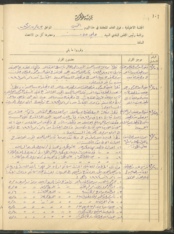 The Tulkarm Municipal Council Minutes
