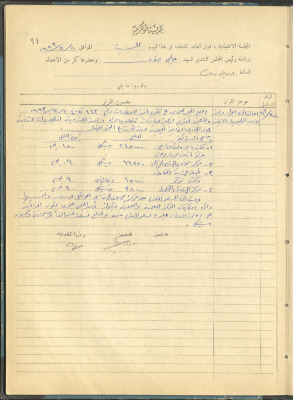 The Tulkarm Municipal Council Minutes