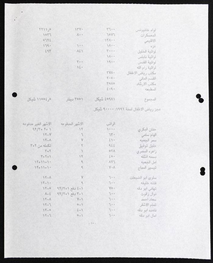 The Work of the Federation of Women's Action Committees from January to March, 1992