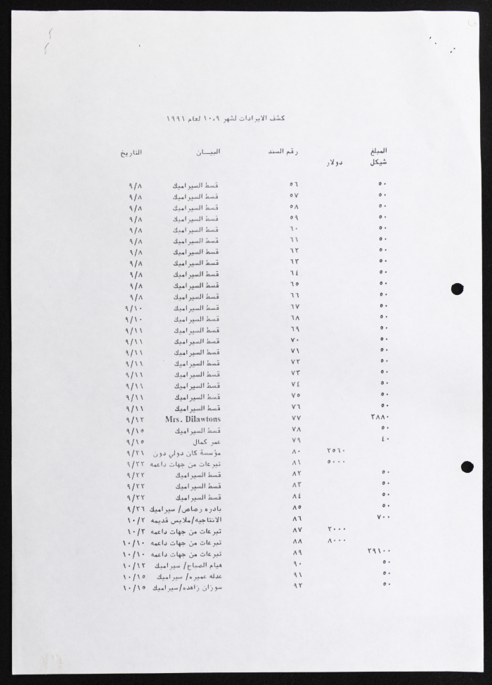 Production Office of the Federation of Women's Action Committees, Meeting Minutes, 1991 
