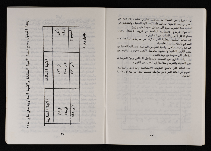 ورقة عمل اتحاد لجان العمل النسائي الفلسطيني لمؤتمر المرأة العالمي المنعقد في نيروبي، آذار 1986
