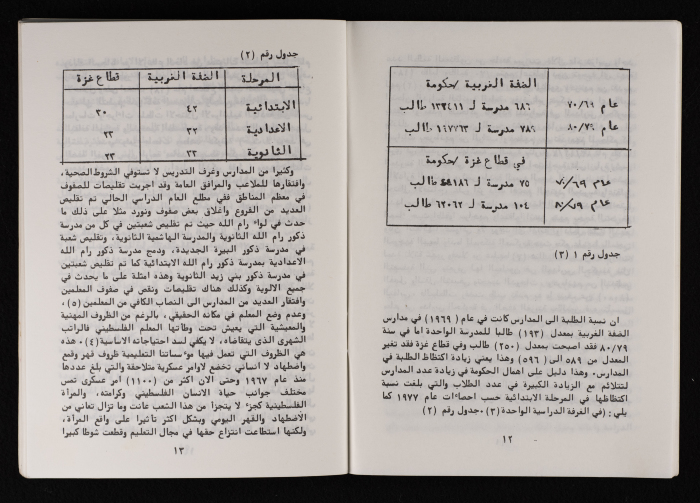 ورقة عمل اتحاد لجان العمل النسائي الفلسطيني لمؤتمر المرأة العالمي المنعقد في نيروبي، آذار 1986
