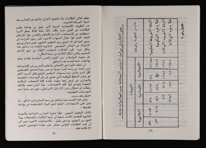 ورقة عمل اتحاد لجان العمل النسائي الفلسطيني لمؤتمر المرأة العالمي المنعقد في نيروبي، آذار 1986
