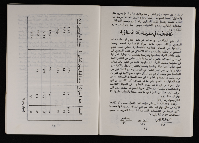 ورقة عمل اتحاد لجان العمل النسائي الفلسطيني لمؤتمر المرأة العالمي المنعقد في نيروبي، آذار 1986
