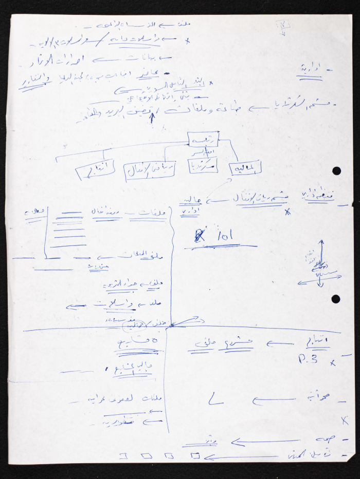 ملاحظات حول عمل اتحاد لجان العمل النسائي