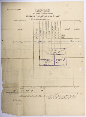 High school certificate transcript of Mustafa Uthman from Beit Safafa, Jerusalem, in 1964