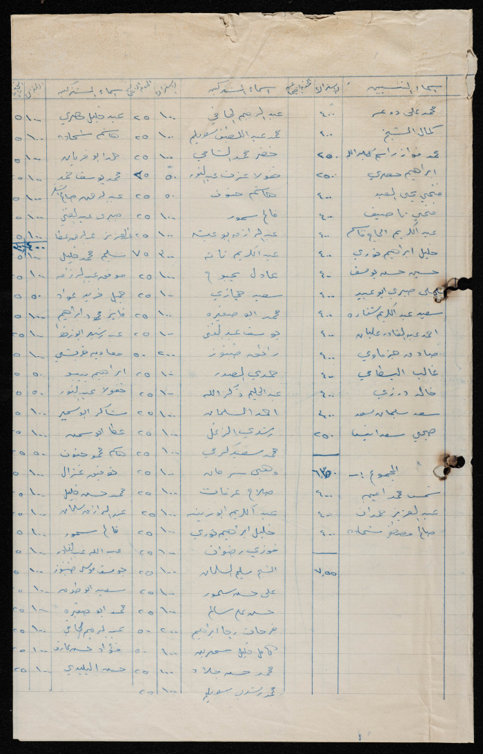A List of the Workers Trade Union Members' Names, Tulkarm