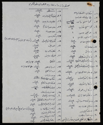 The Contents of the Workers Trade Union House in Tulkarm  