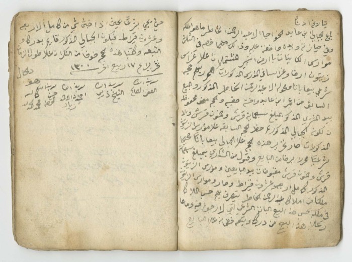 A Financial Transactions Log by Hasan as-Saleh, 1868-1925