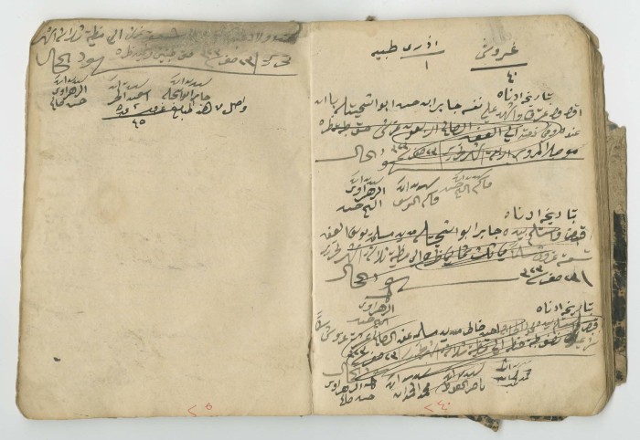 A Financial Transactions Log by Hasan as-Saleh, 1886-1922