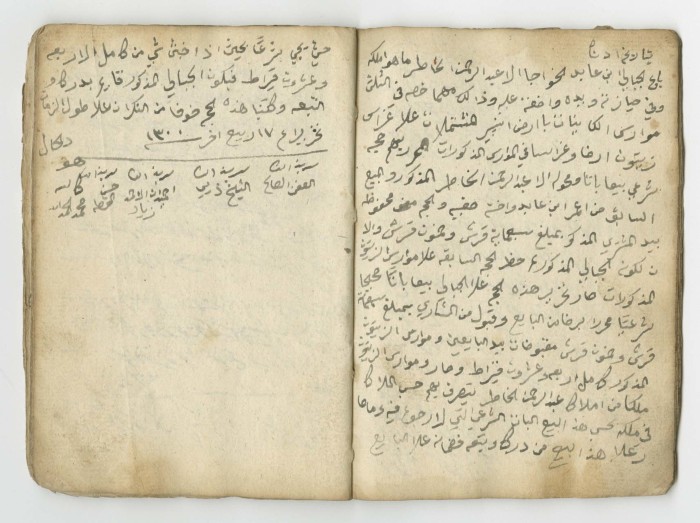 A Financial Transactions Log by Hasan as-Saleh, 1868-1925
