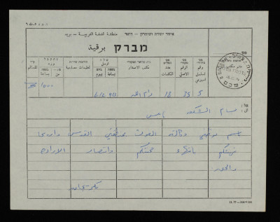 A Telegram for Bassam ash-Shakʿa 