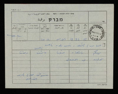 A Telegram for Bassam ash-Shakʿa