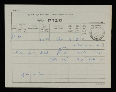 A Telegram from Rashid Abd al-Baqy to Bassam ash-Shakʿa


