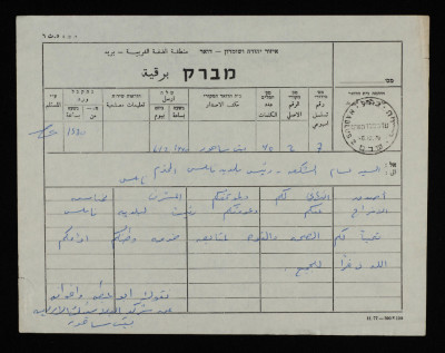 A Telegram from Nicola abu Ateyeh and Brothers to Bassam ash-Shakʿa
