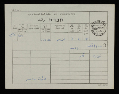 A Telegram from Anton Jaser to Bassam ash-Shakʿa
