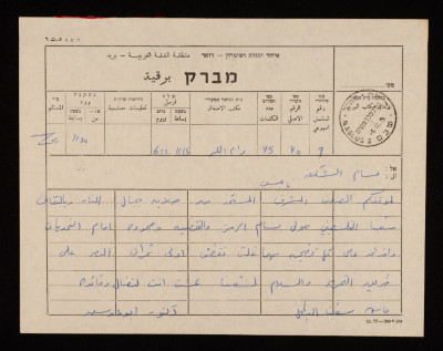 A Telegram from Dr Abu Adas to Bassam ash-Shakʿa
