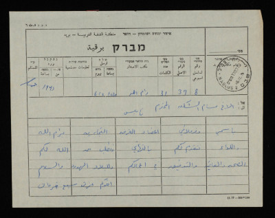 A Telegram for Bassam ash-Shakʿa
