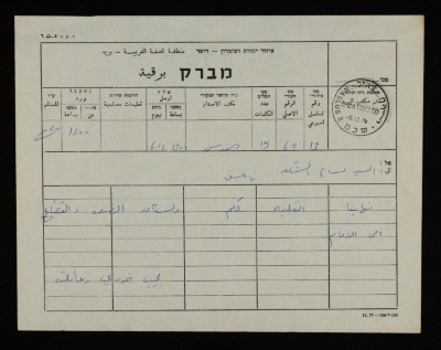 A Telegram from Najib Khury to Bassam ash-Shakʿa
