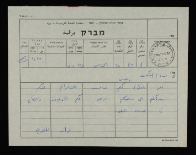 A Telegram from Nizar al-Maṣry to Bassam ash-Shakʿa

