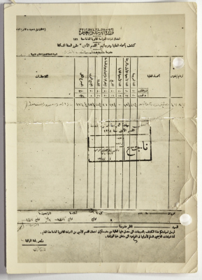 High school exam transcript for Mustafa Uthman in 1964
