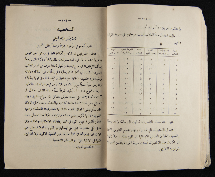 The Arab College Quarterly, Vol 8 Issue No 2, March 1928