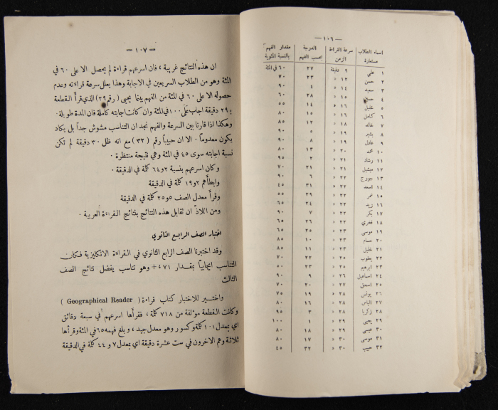 The Arab College Quarterly, Vol 8 Issue No 2, March 1928