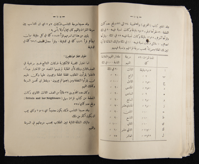 The Arab College Quarterly, Vol 8 Issue No 2, March 1928