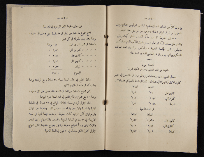 The Arab College Quarterly, Vol 8 Issue No 2, March 1928