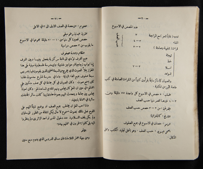 The Arab College Quarterly, Vol 9 Issue No 4, August 1929